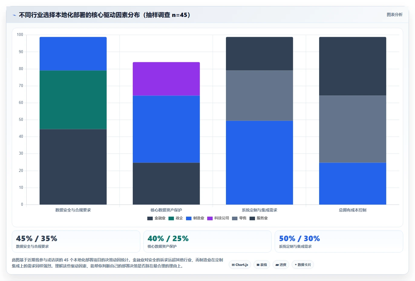 AI人事系统的本地化部署功能怎么使用
