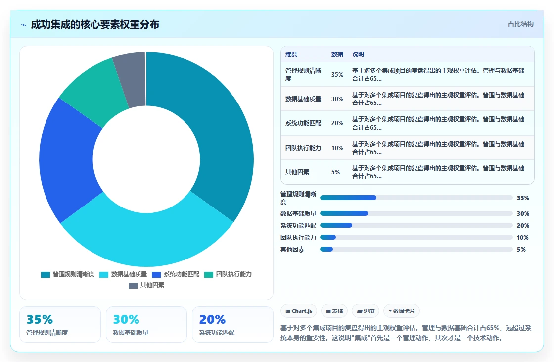 AI人事系统与考勤系统的集成需求