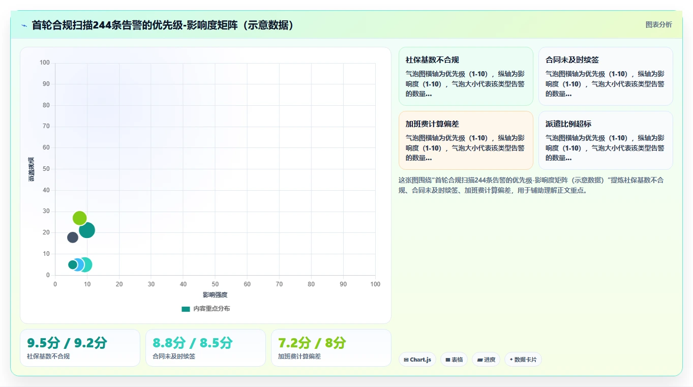 如何利用AI人事系统进行合规性检查