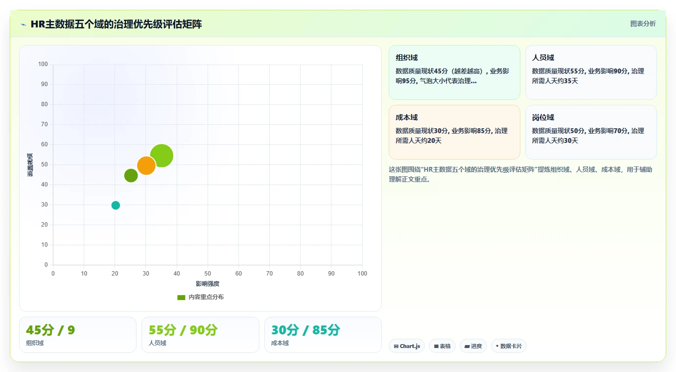 制造业实施AI人事系统HR主数据管理的成功经验