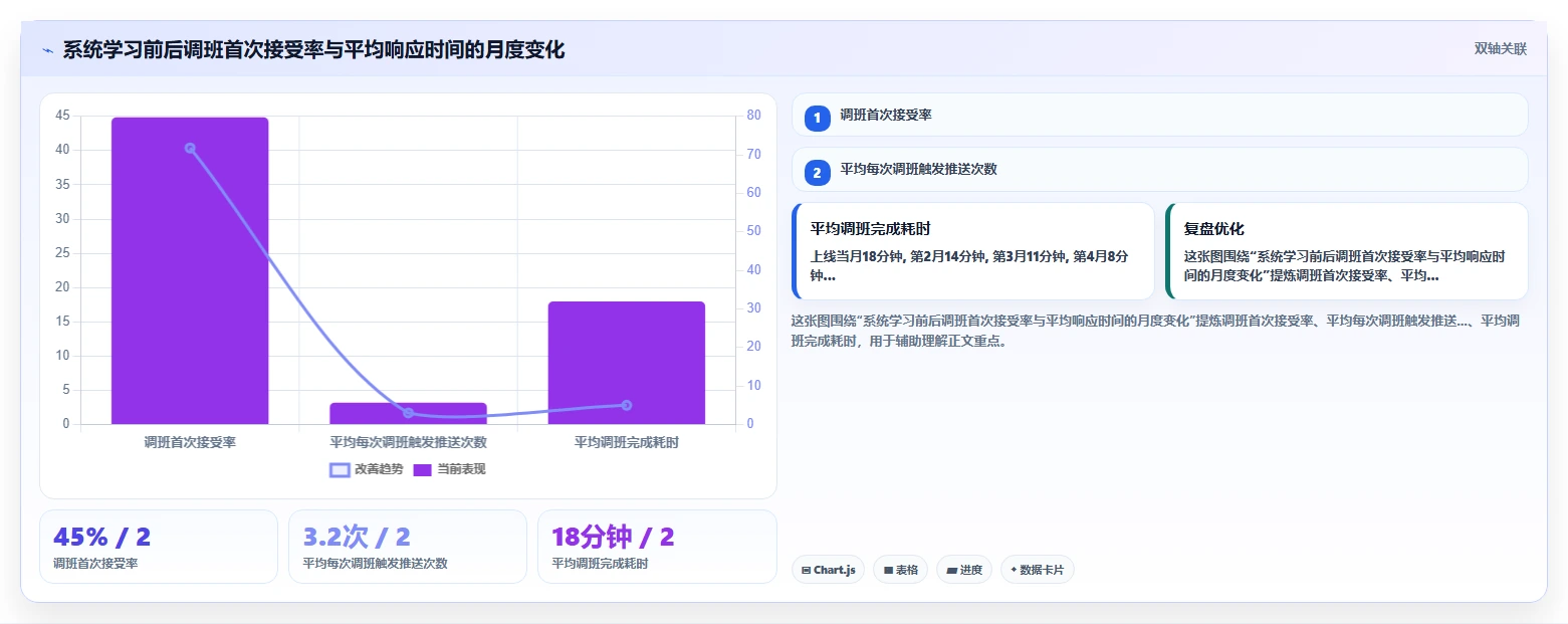 AI智能排班系统怎么处理临时调班