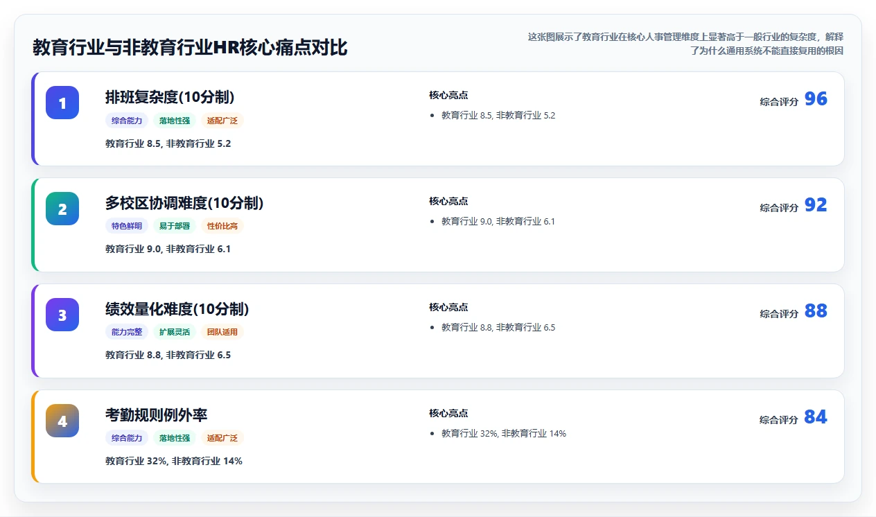 AI人事系统在教育行业的实践经验