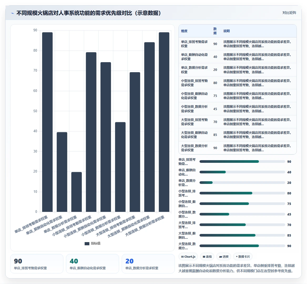 火锅店兼职员工管理的人事系统如何实施