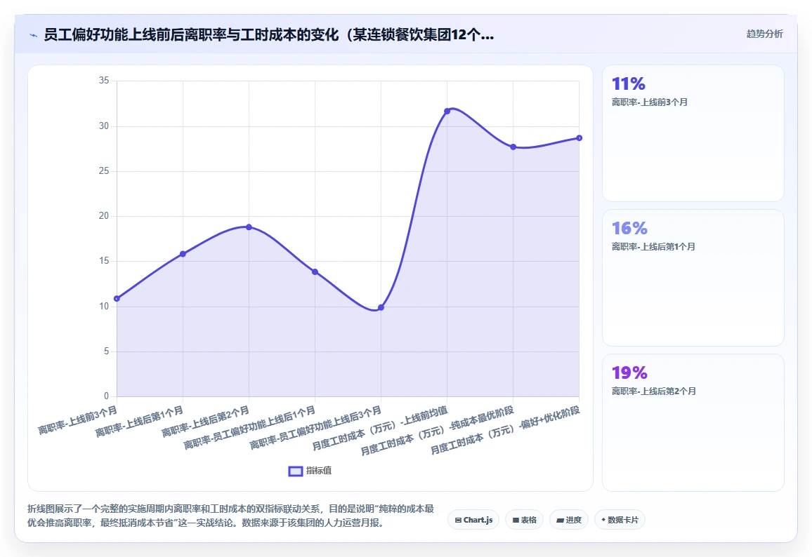 集团公司对AI人事系统AI智能排班的核心需求