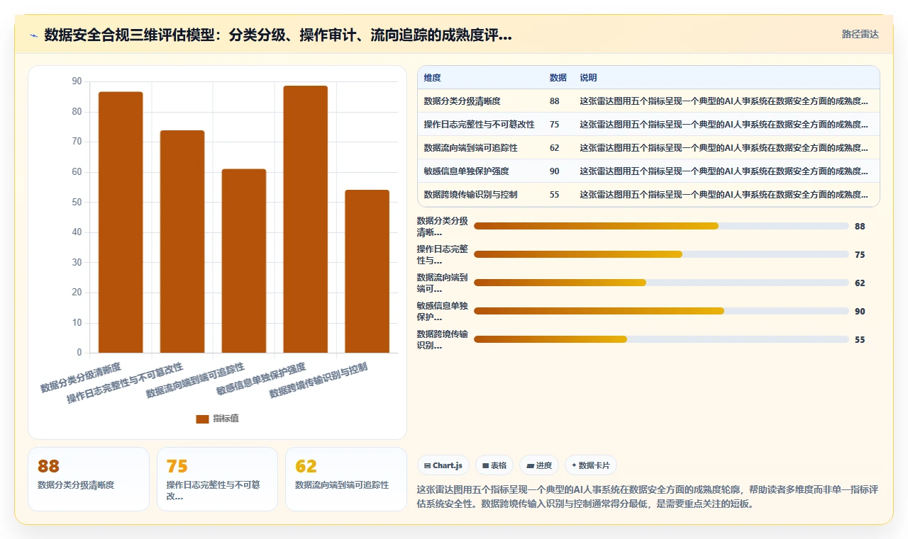 AI人事系统在中大型企业的合规性考虑