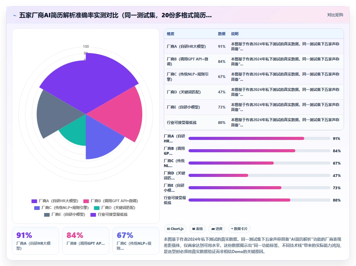 AI人资系统版本对比