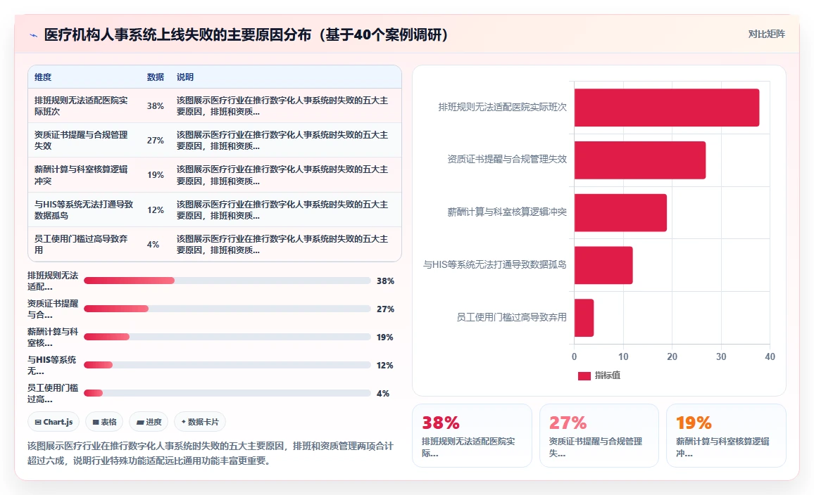 医疗行业怎么选合适的数字化人事系统