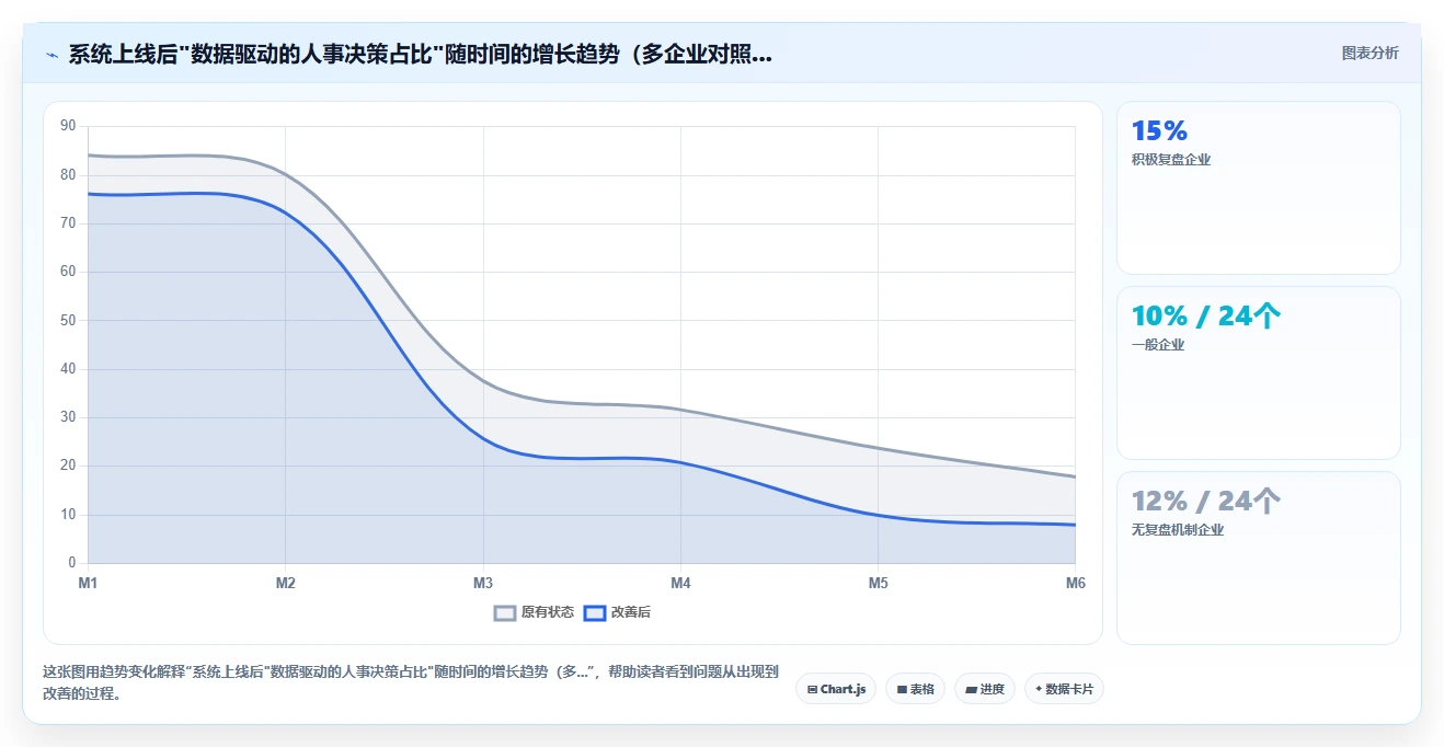 以员工生命周期为核心的数字化人事系统设计思路