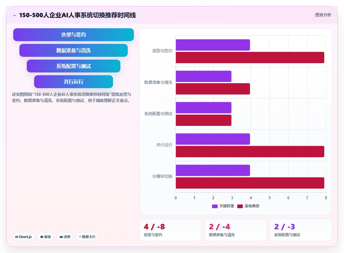 AI人事系统vs传统方式