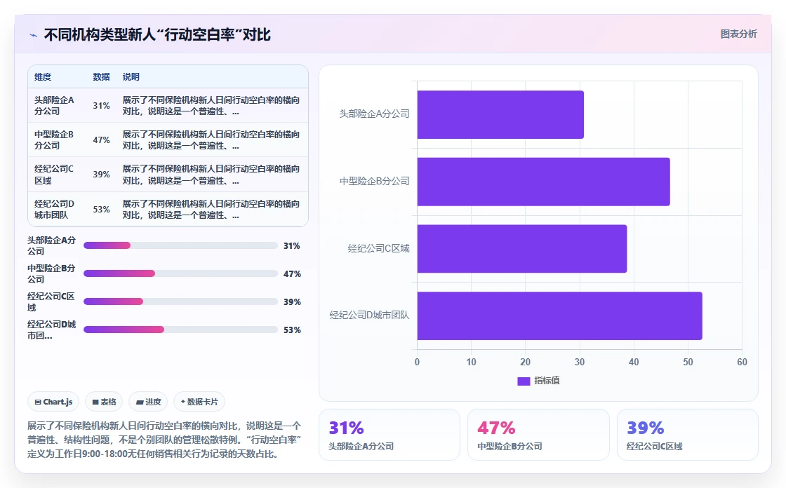 保险代理人队伍AI人事系统无底薪人员管理方案