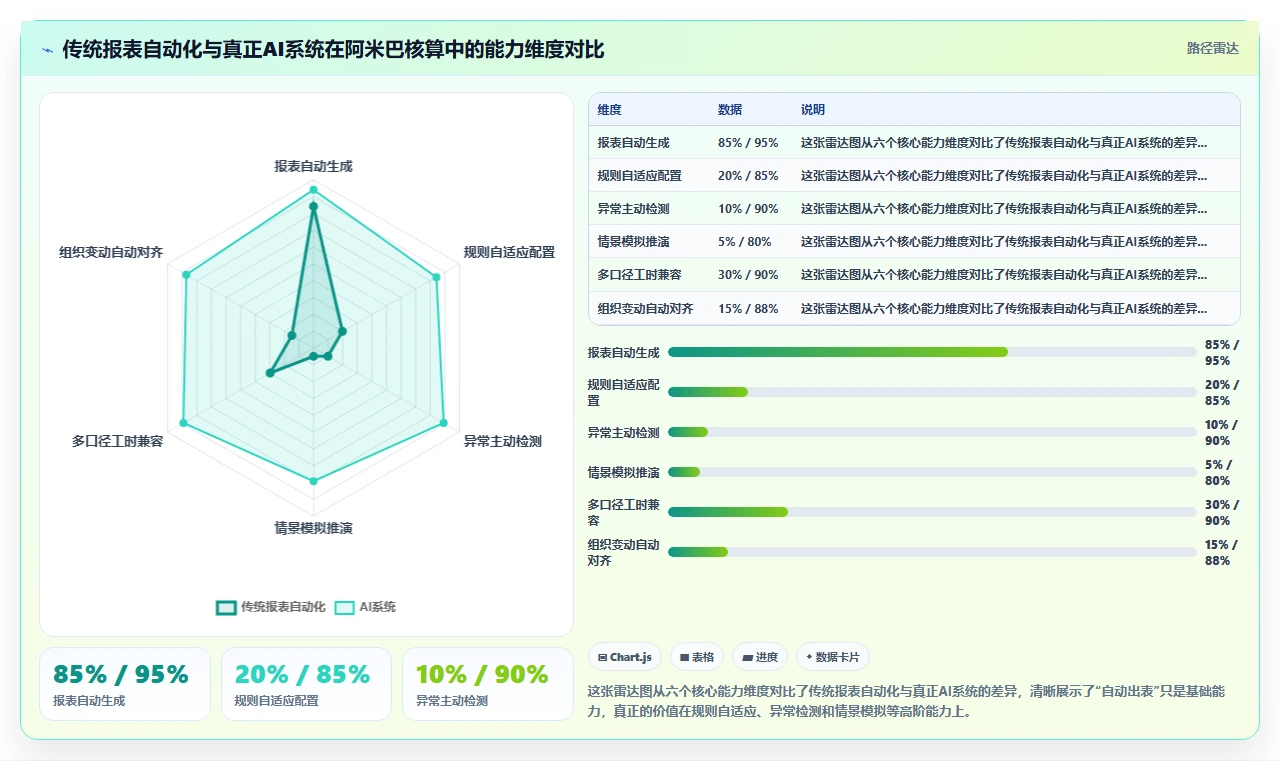 AI人事系统如何承载阿米巴经营核算逻辑