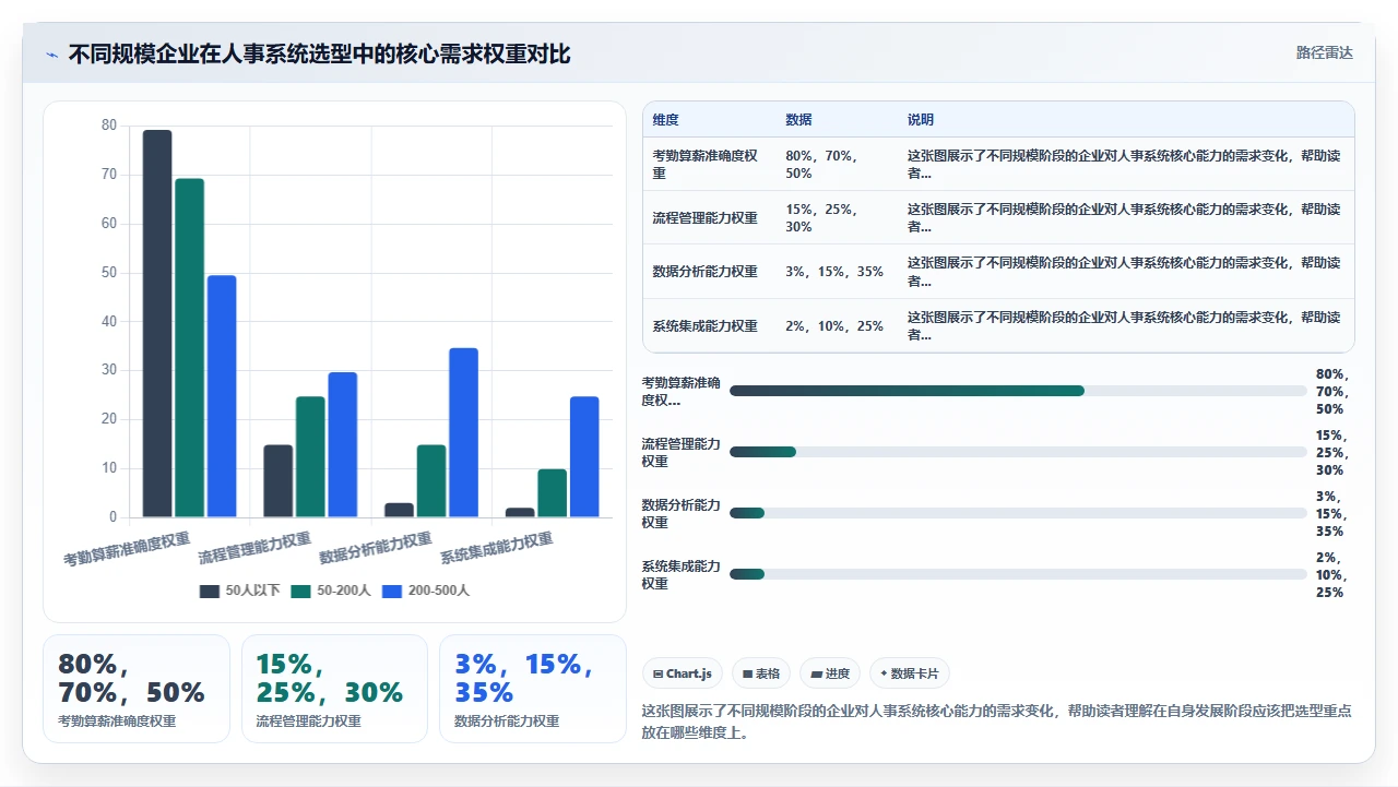 中小企业人事系统排名,避开这些坑