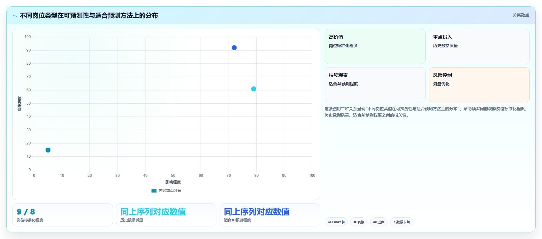AI人事系统如何预测人力需求缺口