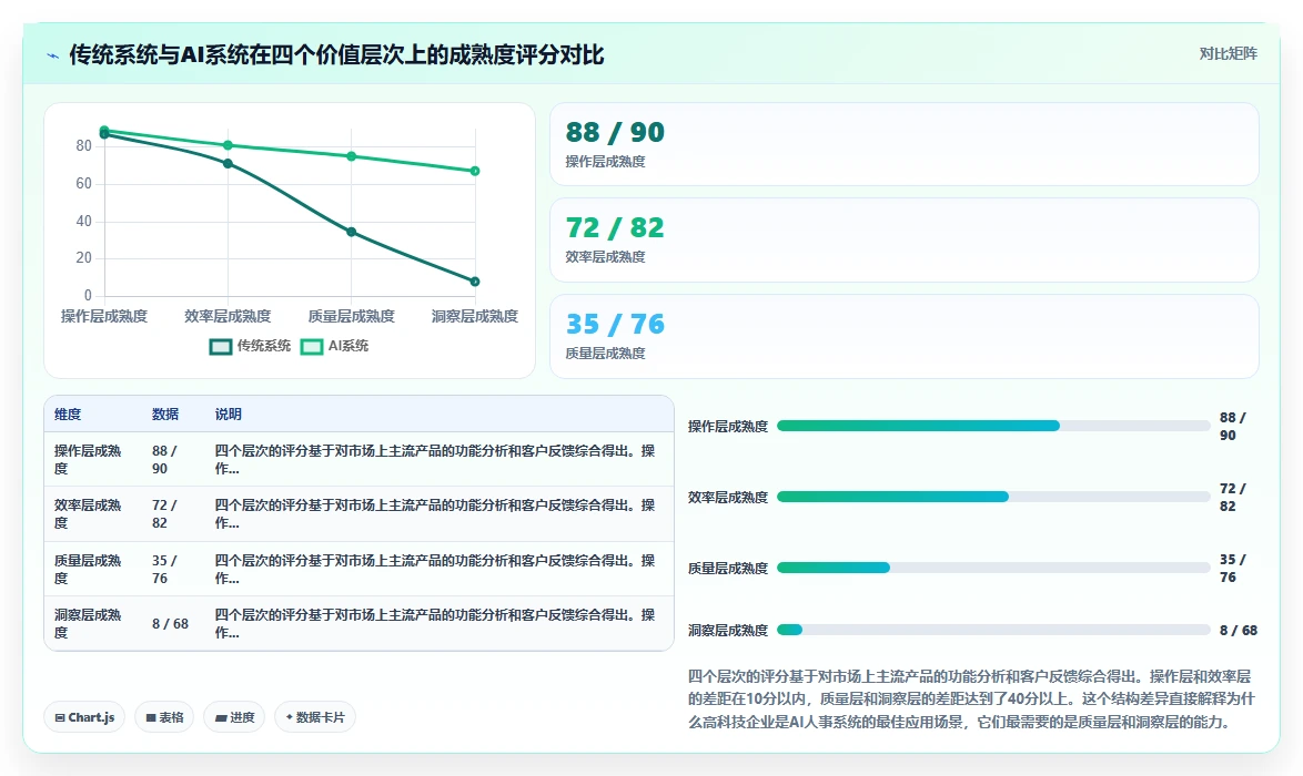 AI人事系统在高科技企业的应用价值对比
