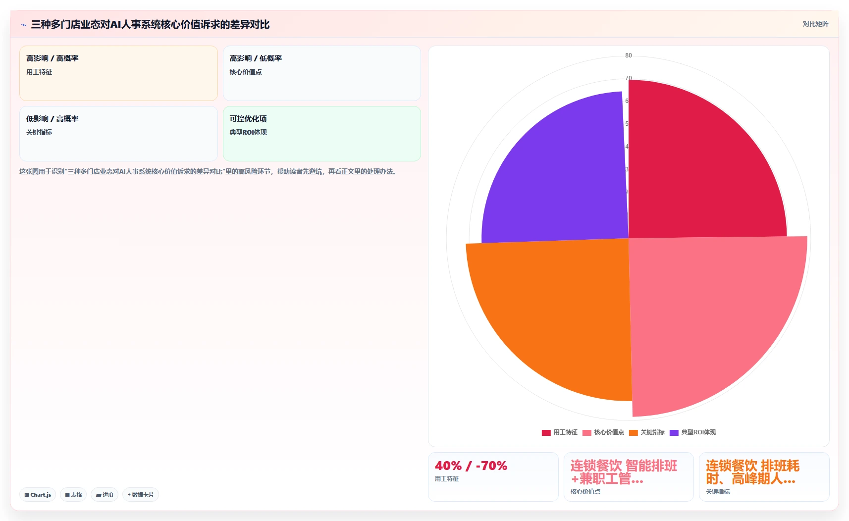 多门店企业行业AI人事系统应用的价值分析