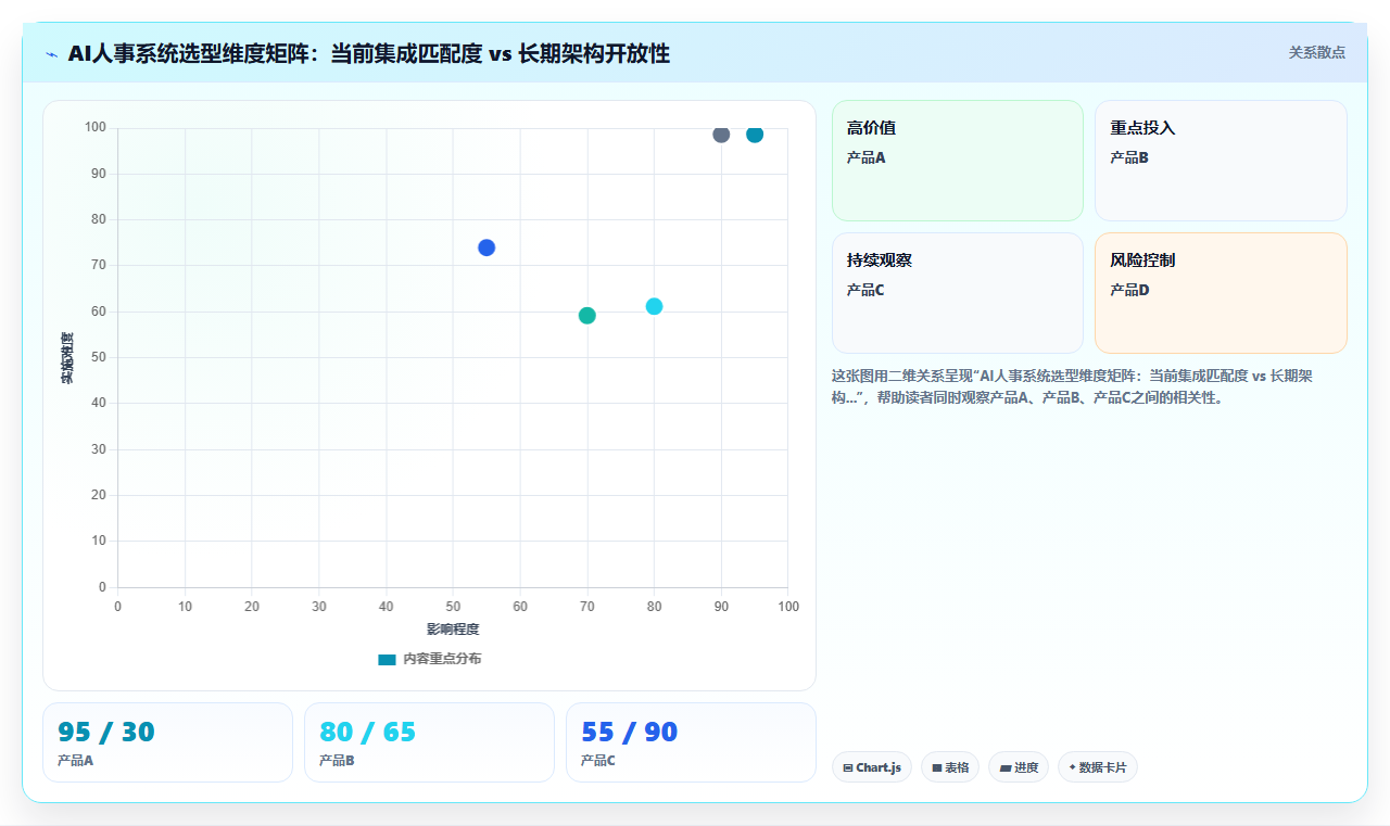 AI人事系统与考勤系统的集成成本对比