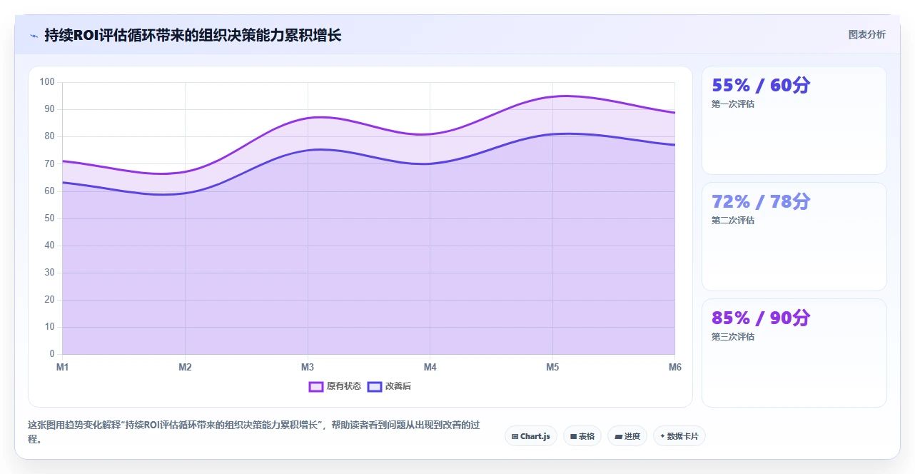 如何评估AI人事系统的投资回报率