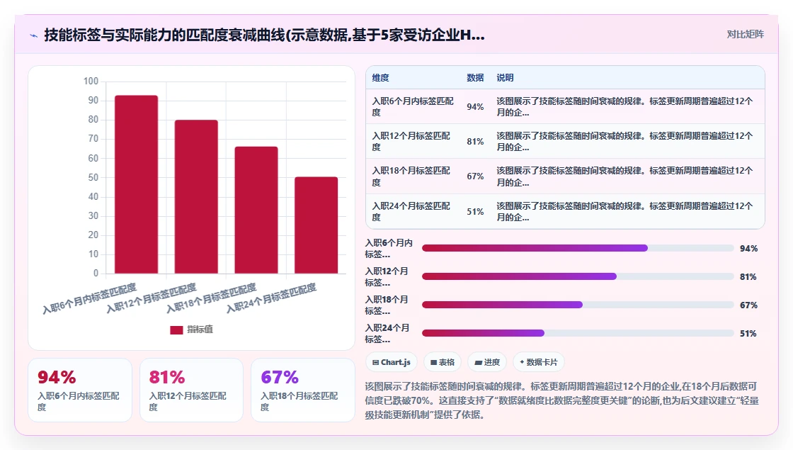 高科技企业AI智能排班痛点破解方案