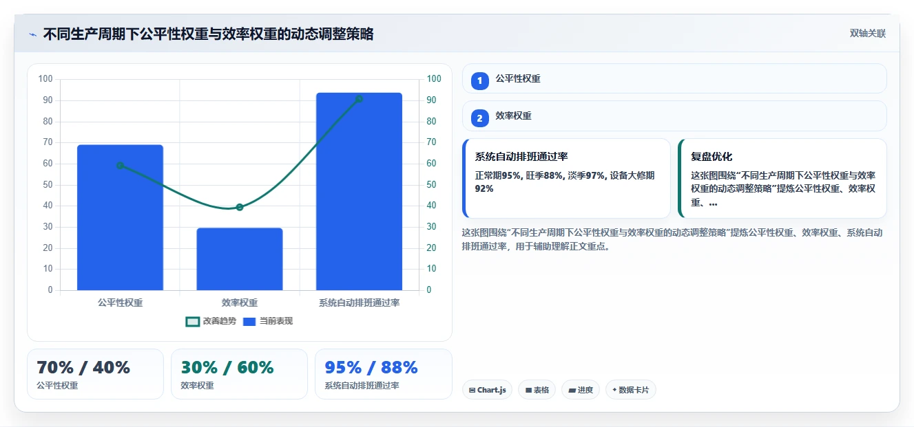 生产班组倒班模式在AI智能排班系统内的配置技巧