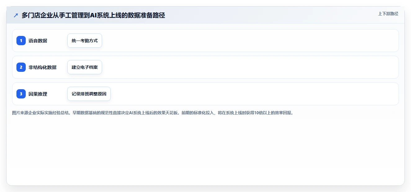 多门店企业AI人事系统