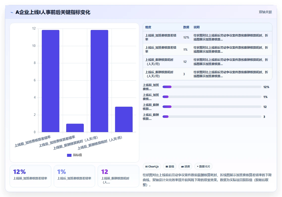 如何通过智能人事系统降低用工风险