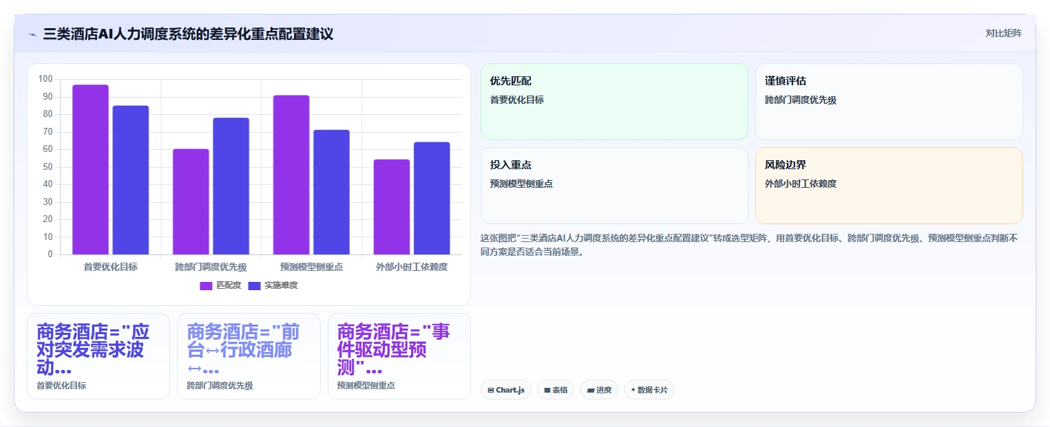 酒店服务业AI人力资源系统灵活用工调度