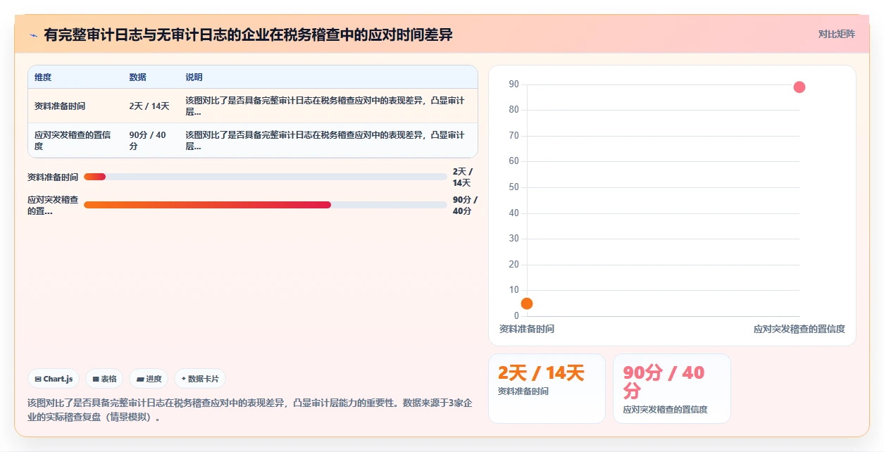 AI人事系统如何对接个税系统