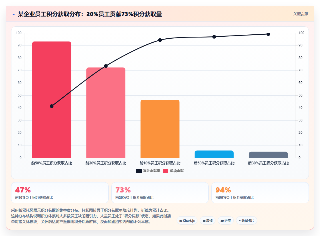 将福利积分体系与AI人事系统员工关怀模块打通