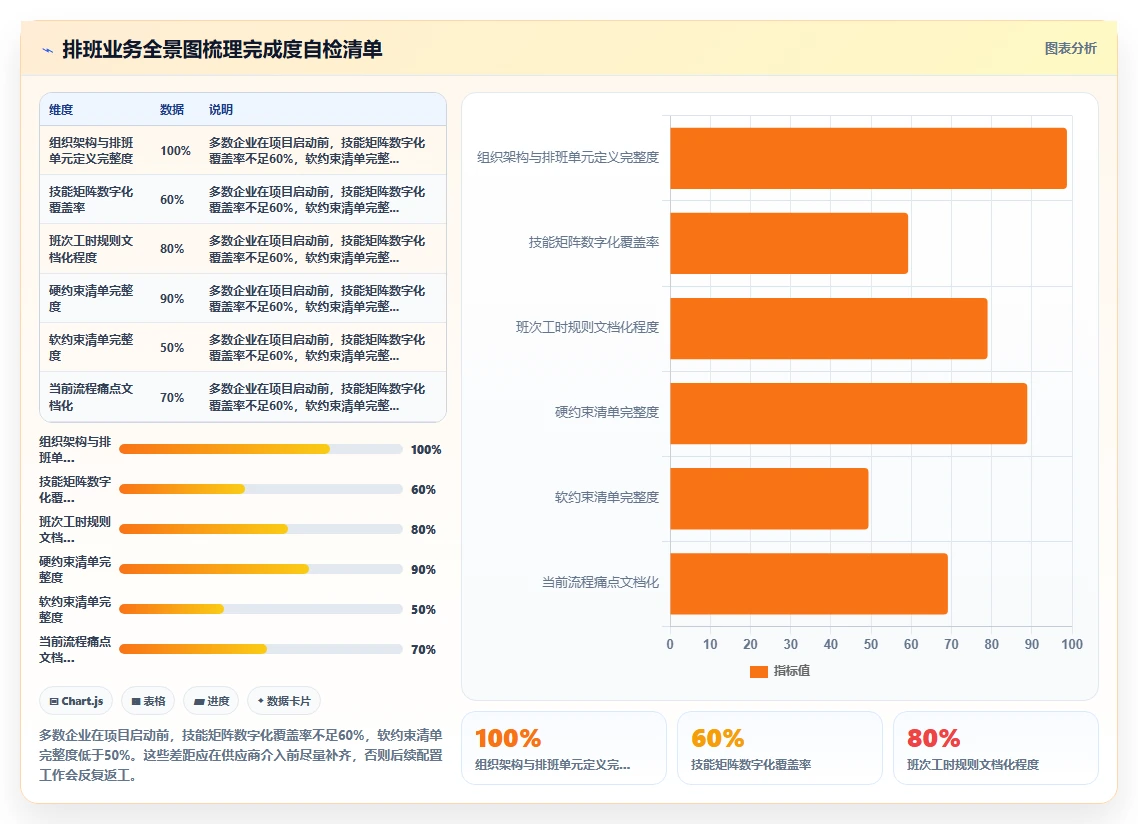 大型制造业AI智能排班系统实施步骤