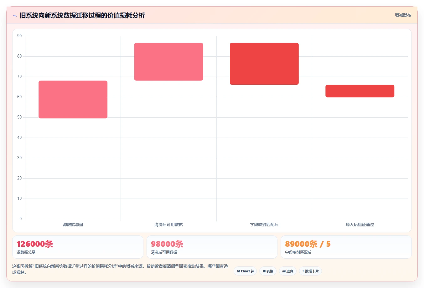 IT互联网公司数字化人事系统转型实践