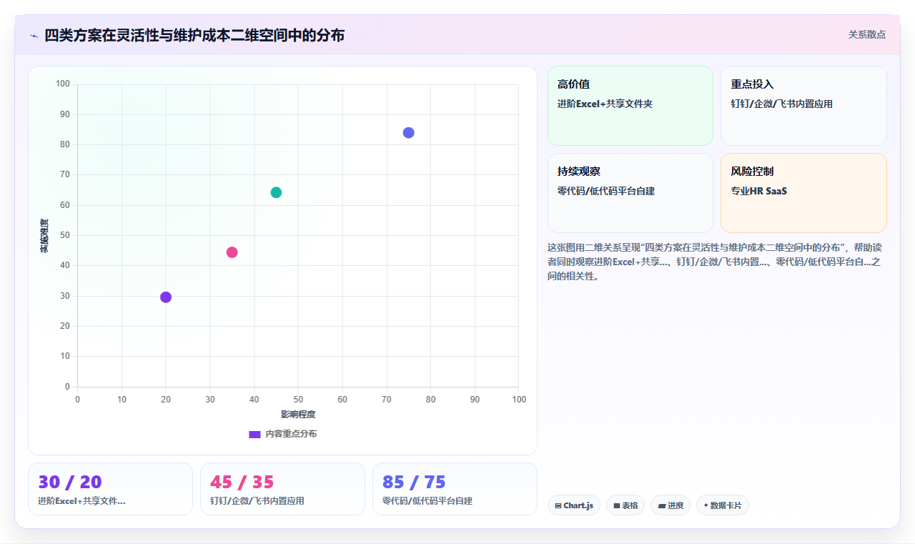 零基础搭建智能人事系统的分步指南