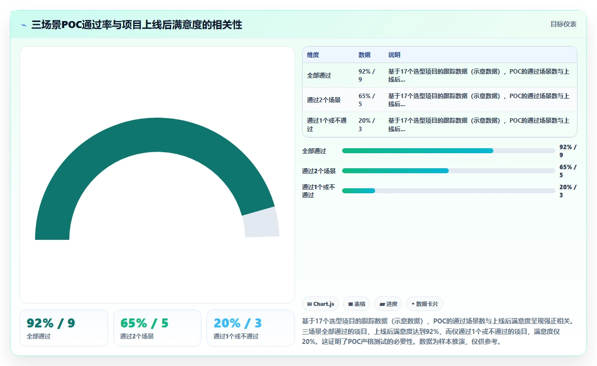 制造业企业AI人资系统选型指南