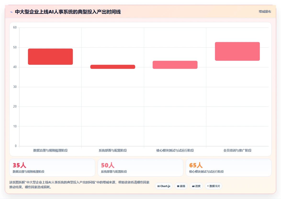 AI人事系统如何替代传统HR事务性工作