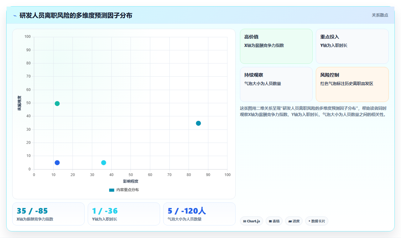 打造敏捷组织的数字化人事系统设计指南