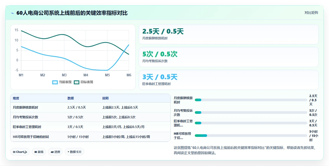 中小企业高性价比智能人事系统推荐