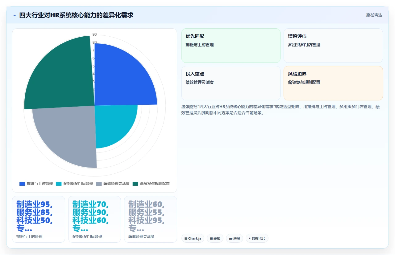 人事系统口碑排行,员工满意度高的是