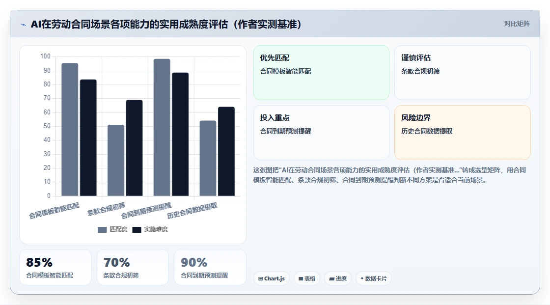 AI人事系统与劳动合同系统的集成需求