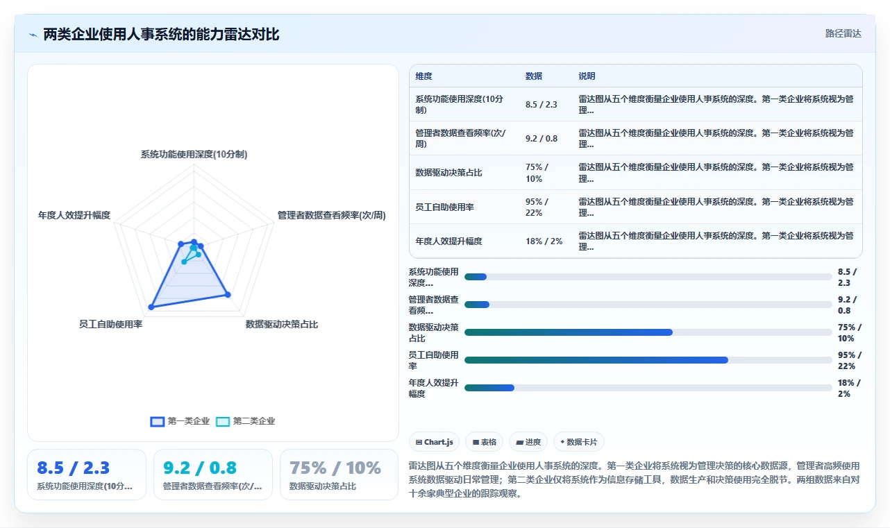 i人事数字化人事系统中小企应用指南