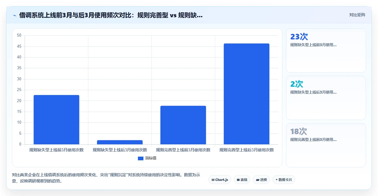 AI人事系统如何实现跨厂区员工借调调度