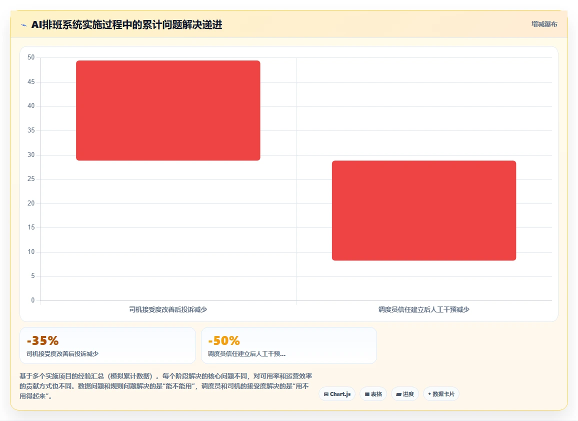 AI人事系统助力物流行业司机排班优化