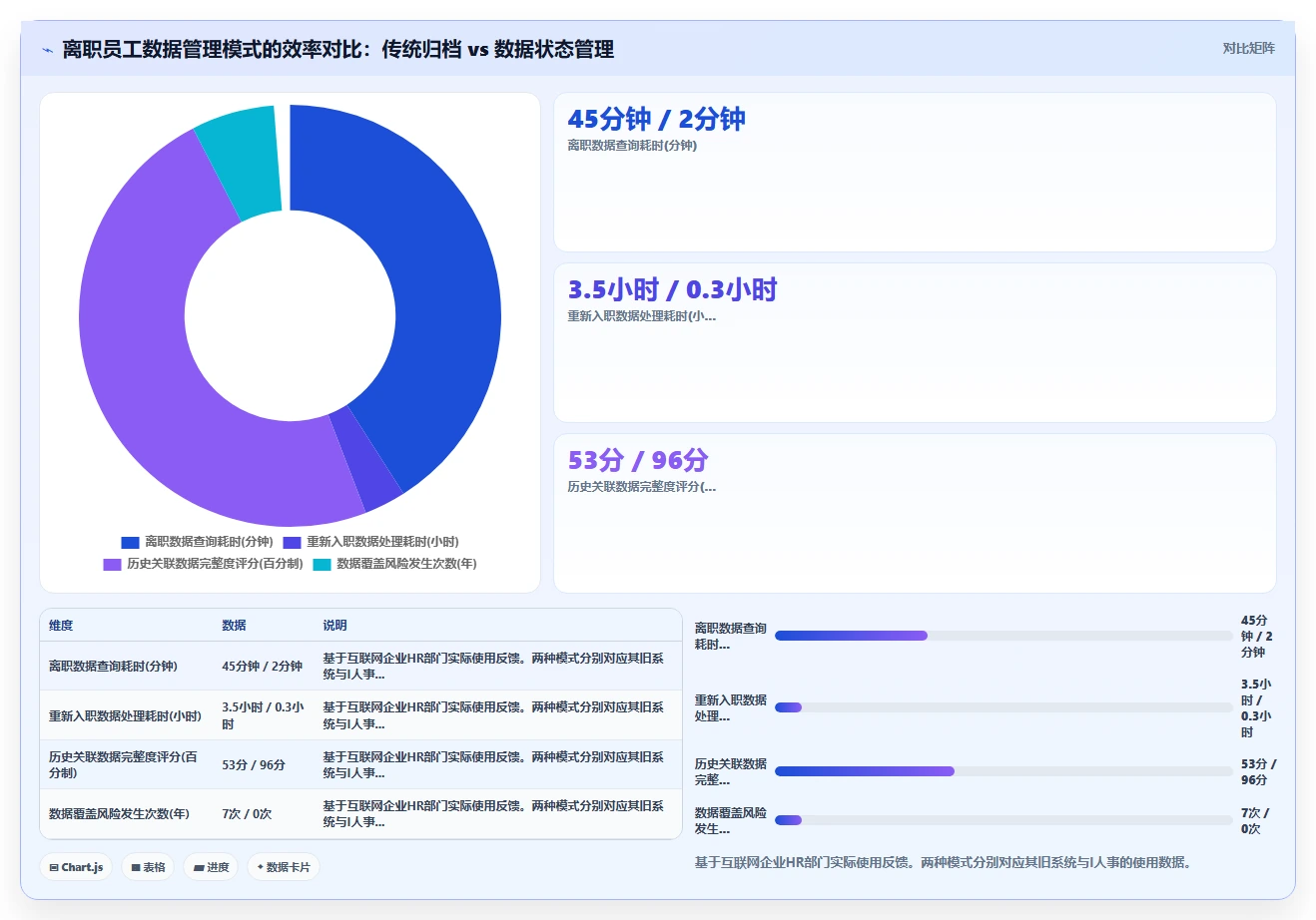 AI人事系统HR主数据管理平台的选购标准