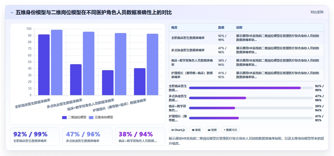 AI人事系统如何适应医疗健康需求