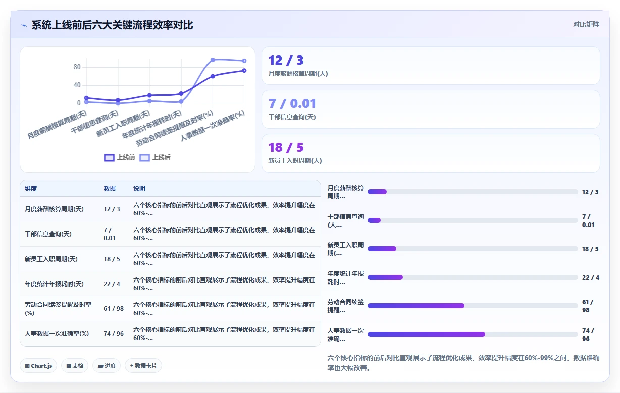 人事系统如何优化国有企业业务流程