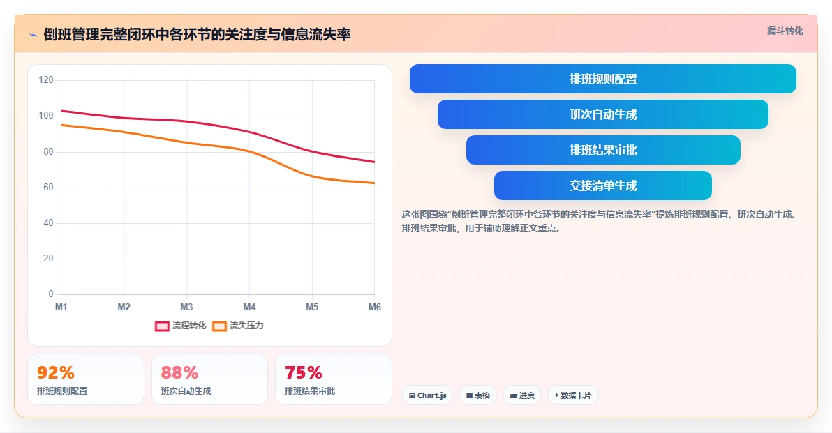 新能源工厂AI人事系统处理大规模倒班交接