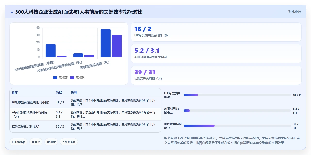 AI人事系统与AI面试系统的集成需求