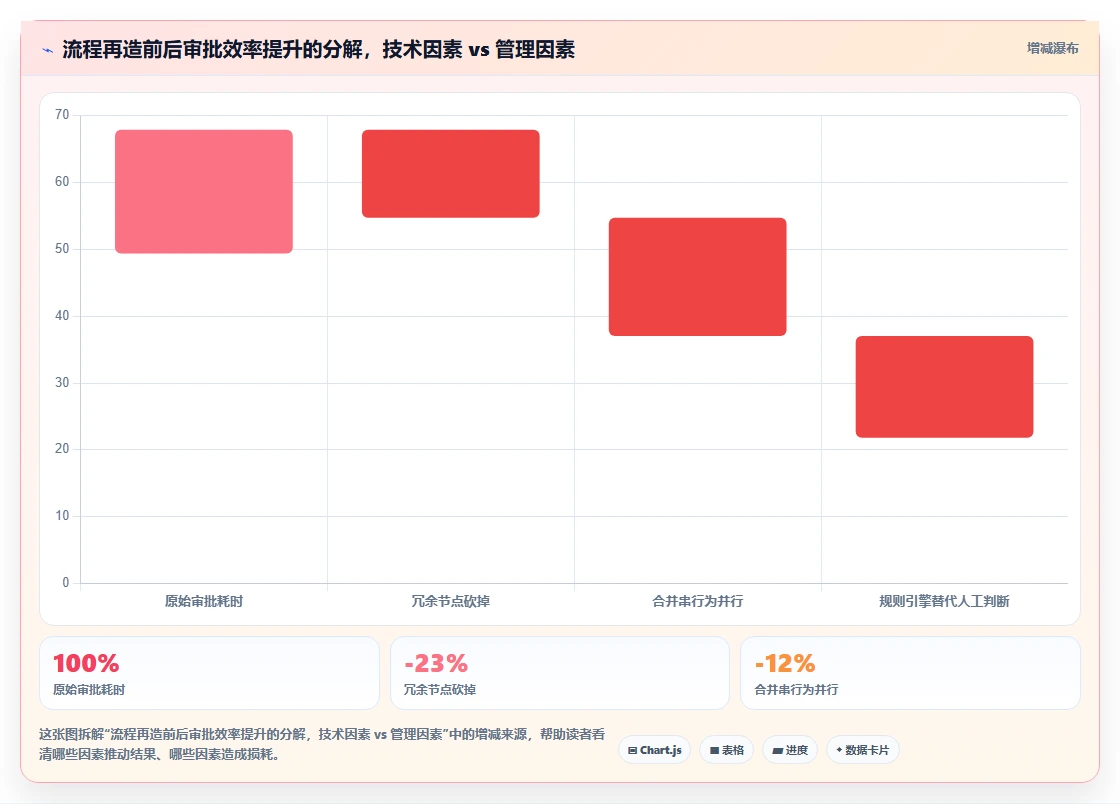 AI人事系统员工生命周期管理全流程