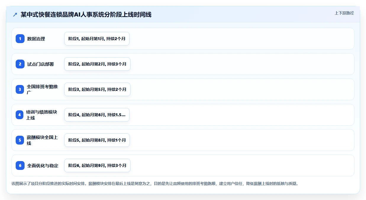 连锁品牌企业AI人事系统