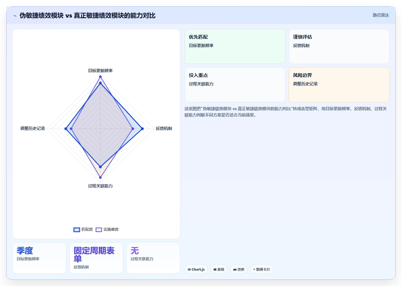 敏捷组织必备的智能人事系统功能图谱