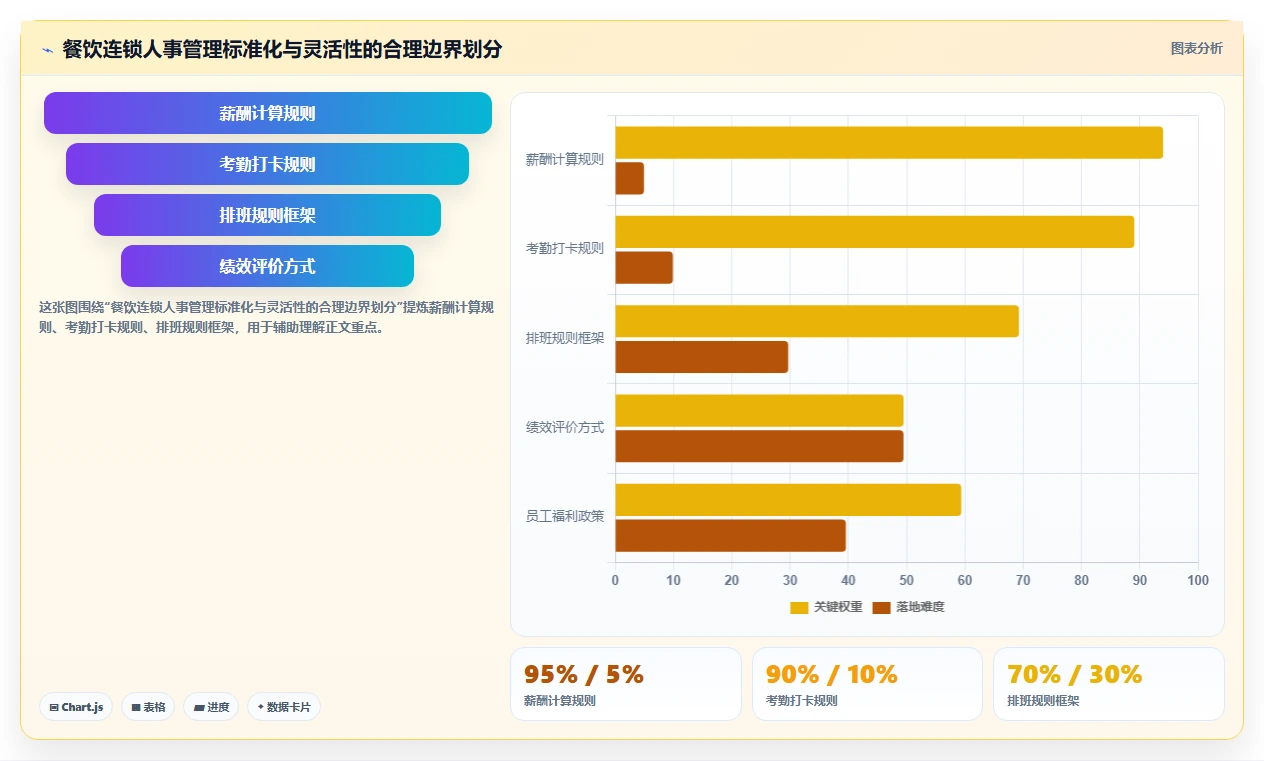 数字化人事系统在餐饮门店的实践经验