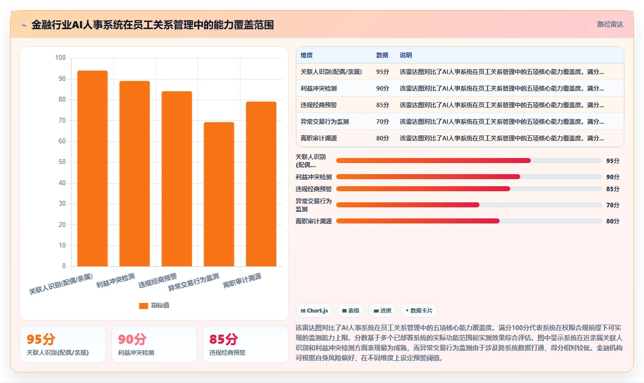 AI人事系统助力金融行业提升运营效率